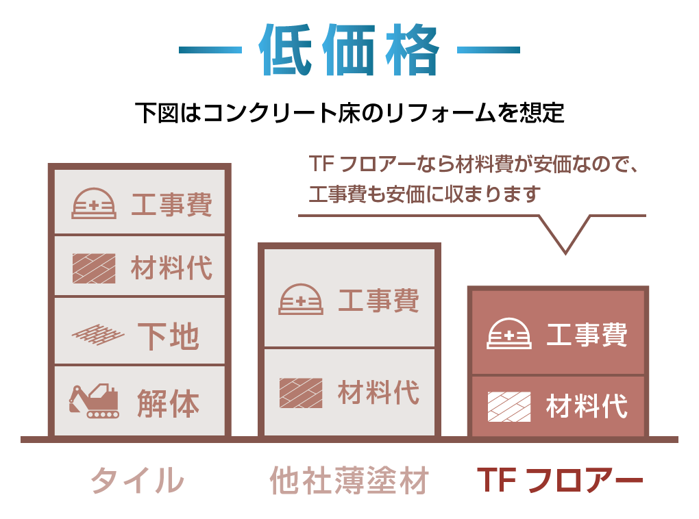 TFフロアーが選ばれる理由